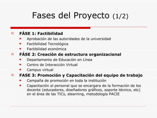 Fases del Proyecto  (1/2) FÁSE 1: Factibilidad Aprobación de las autoridades de la universidad Factibilidad Tecnológica Factibilidad económica FÁSE 2: Creación de estructura organizacional Departamento de Educación en Línea Centro de Interacción Virtual Campus virtual FASE 3: Promoción y Capacitación del equipo de trabajo Campaña de promoción en toda la institución Capacitación al personal que se encargara de la formación de los docente (educadores, diseñadores gráficos, soporte técnico, etc) en el área de las TICs, elearning, metodología PACIE 