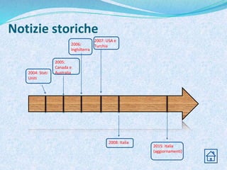 Notizie storiche
2004: Stati
Uniti
2005:
Canada e
Australia
2006:
Inghilterra
2007: USA e
Turchia
2008: Italia
2015: Italia
(aggiornamenti)
 