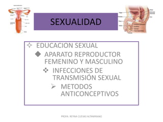 SEXUALIDAD
 EDUCACION SEXUAL
 APARATO REPRODUCTOR
FEMENINO Y MASCULINO
 INFECCIONES DE
TRANSMISIÓN SEXUAL
 METODOS
ANTICONCEPTIVOS
PROFA. REYNA CUEVAS ALTAMIRANO
 