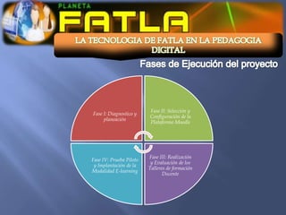 Fase II: Selección y
Fase I: Diagnostico y
                         Configuración de la
     planeación
                         Plataforma Moodle




                         Fase III: Realización
Fase IV: Prueba Piloto
                          y Evaluación de los
 y Implantación de la
                         Talleres de formación
Modalidad E-learning
                                Docente
 