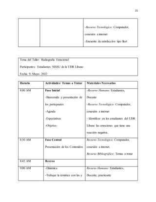 21
-Recurso Tecnológico: Computador,
conexión a internet
-Encuenta de satisfacción tipo liket
Tema del Taller: Radiografía Emocional
Participantes: Estudiantes SISSU de la UDR Líbano
Fecha: 9- Mayo- 2022
Horario Actividades/ Temas a Tratar Materiales Necesarios
8:00 AM Fase Inicial
-Bienvenida y presentación de
los particpnates
-Agenda
-Expectativas
-Objetivo
-Recurso Humano: Estudiantes,
Docente
-Recurso Tecnológico: Computador,
conexión a internet
- Identificar en los estudiantes del UDR
Líbano las emociones que tiene una
reacción negativa.
8:30 AM Fase Central
Presentación de los Contenidos
Recurso Tecnológico: Computador,
conexión a internet.
Recurso Bibliográfico: Temas a tratar
8:45 AM Receso
9:00 AM -Dinámica
-Trabajar la temática con las y
Recurso Humano: Estudiantes,
Docente, practicante
 
