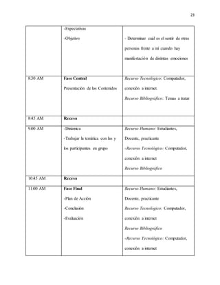 23
-Expectativas
-Objetivo - Determinar cuál es el sentir de otras
personas frente a mí cuando hay
manifestación de distintas emociones
8:30 AM Fase Central
Presentación de los Contenidos
Recurso Tecnológico: Computador,
conexión a internet.
Recurso Bibliográfico: Temas a tratar
8:45 AM Receso
9:00 AM -Dinámica
-Trabajar la temática con las y
los participantes en grupo
Recurso Humano: Estudiantes,
Docente, practicante
-Recurso Tecnológico: Computador,
conexión a internet
Recurso Bibliográfico
10:45 AM Receso
11:00 AM Fase Final
-Plan de Acción
-Conclusión
-Evaluación
Recurso Humano: Estudiantes,
Docente, practicante
Recurso Tecnológico: Computador,
conexión a internet
Recurso Bibliográfico
-Recurso Tecnológico: Computador,
conexión a internet
 