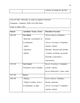 24
-Encuenta de satisfacción tipo liket
Tema del Taller: Elaborando mi cuadro de regulación Emocional
Participantes: Estudiantes SISSU de la UDR Líbano
Fecha: 23- Mayo- 2022
Horario Actividades/ Temas a Tratar Materiales Necesarios
8:00 AM Fase Inicial
-Bienvenida y presentación de
los particpnates
-Agenda
-Expectativas
-Objetivo
-Recurso Humano: Estudiantes,
Docente
-Recurso Tecnológico: Computador,
conexión a internet
Materiales: Marcador, pale periódico
- Construir un referente que permita
desarrollar el autocontrol y
autoconciencia.
8:30 AM Fase Central
Presentación de los Contenidos
Recurso Tecnológico: Computador,
conexión a internet.
Recurso Bibliográfico: Temas a tratar
8:45 AM Receso
9:00 AM -Dinámica
-Trabajar la temática con las y
los participantes en grupo
Recurso Humano: Estudiantes,
Docente, practicante
-Recurso Tecnológico: Computador,
conexión a internet
 