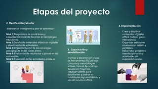 Etapas del proyecto
2. Planificación y diseño:
-Elaborar un cronograma y plan de actividades.
Mes 1: Diagnóstico de condiciones y
capacitación inicial de docentes en tecnologías
educativas.
Mes 2: Diseño de materiales didácticos digitales
y planificación de actividades.
Mes 3: Implementación de las estrategias
pedagógicas en las clases piloto.
Mes 4: Evaluación de resultados y ajustes en las
estrategias.
Mes 5: Expansión de las actividades a toda la
institución y seguimiento continuo.
3. Capacitación y
sensibilización:
-Formar a docentes en el uso
de herramientas TIC de bajo
consumo y metodologías
activas como el Aprendizaje
Basado en Proyectos.
-Realizar talleres para
estudiantes y padres en
habilidades digitales básicas y
uso de recursos offline.
4. Implementación:
- Crear y distribuir
contenidos digitales
offline (videos, guías
interactivas).
- Organizar estaciones
rotativas con tablets y
portátiles.
- Desarrollar proyectos
interdisciplinarios y
actividades de
exposición escolar.
 