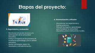 Etapas del proyecto:
5. Seguimiento y evaluación:
- Monitorear el uso de recursos y la
participación de la comunidad
educativa.
- Evaluar el impacto en los procesos de
enseñanza-aprendizaje y en la calidad
educativa.
- Ajustar estrategias según los
resultados y retroalimentación.
6. Sistematización y difusión:
- Documentar las experiencias y
buenas prácticas.
- Difundir los logros y aprendizajes
para fortalecer la comunidad
educativa y otras instituciones rurales.
 