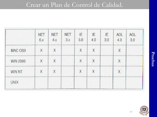 Crear un Plan de Control de Calidad. Pruebas 