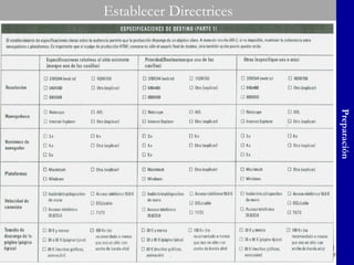 ITDurango, .México. 2009. Preparación Establecer Directrices 