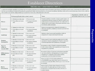 ITDurango, .México. 2009. Preparación Establecer Directrices 