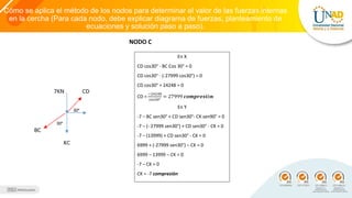 Cómo se aplica el método de los nodos para determinar el valor de las fuerzas internas
en la cercha (Para cada nodo, debe ...