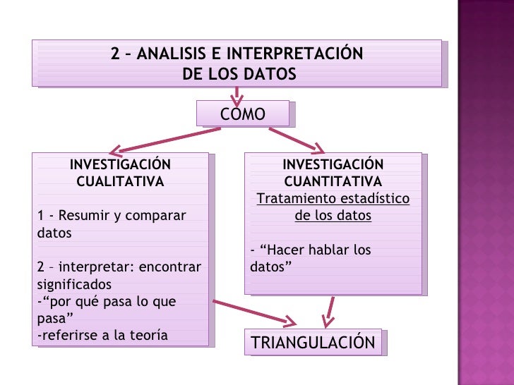 Fase analitica