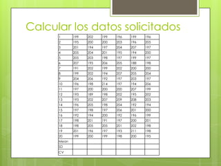 Calcular los datos solicitados
1 199 202 199 196 199 196
2 195 200 200 203 196 205
3 201 194 197 204 207 197
4 205 204 201 195 194 200
5 205 203 198 197 199 197
6 207 195 206 205 188 198
7 191 202 199 202 200 200
8 199 202 194 207 205 204
9 204 206 192 197 203 197
10 196 198 214 197 194 206
11 197 200 200 200 207 199
12 193 189 198 202 195 202
13 193 202 207 209 208 203
14 196 205 198 204 192 194
15 197 198 197 206 201 200
16 192 194 200 192 196 199
17 198 201 191 197 200 201
18 198 205 205 201 202 198
19 201 196 197 193 211 198
20 199 200 199 198 200 195
Mean
SD
CV
 