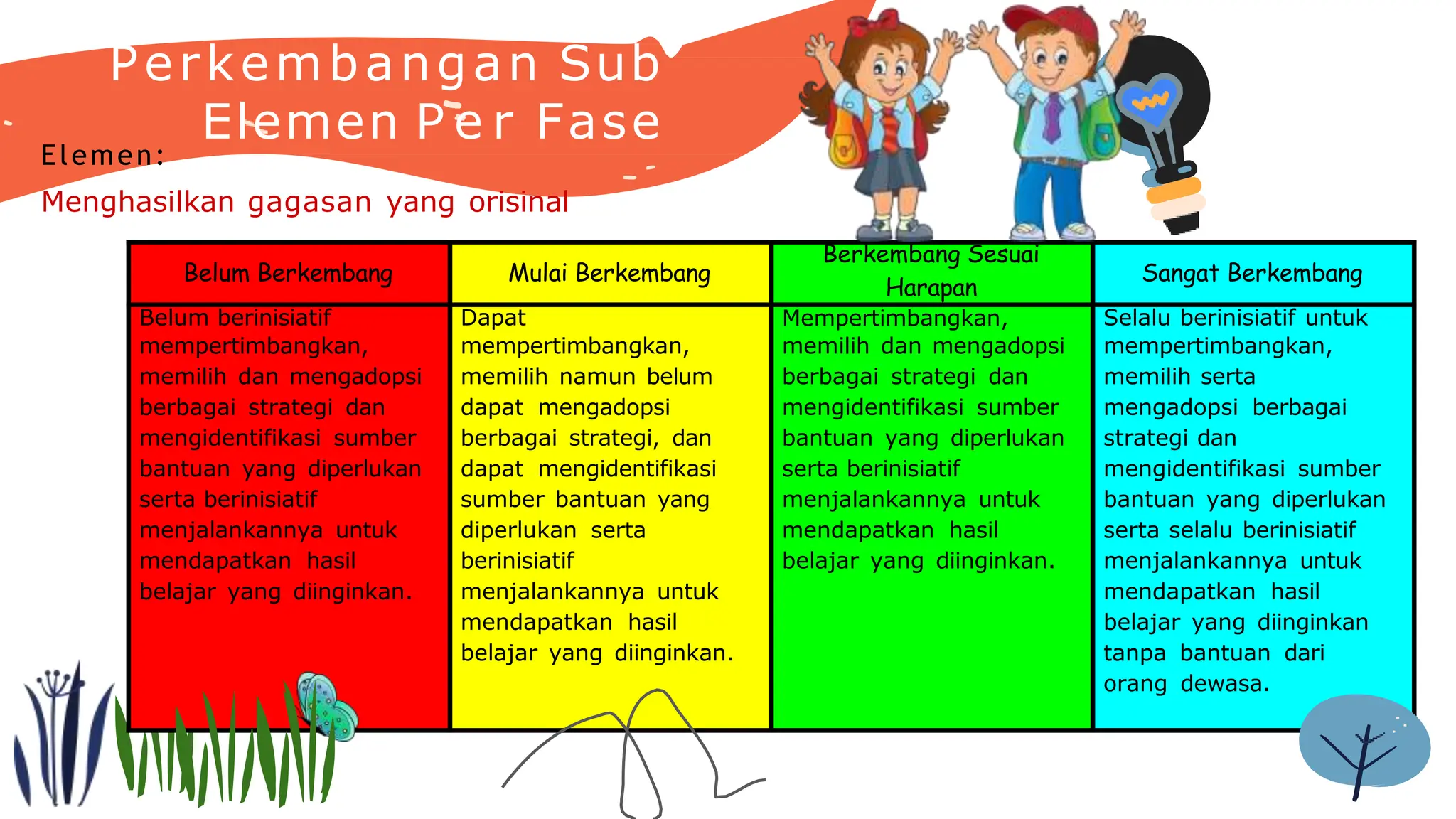 fase-b-gaya-hidup-berkelanjutan-kurangi-plastik-pptx