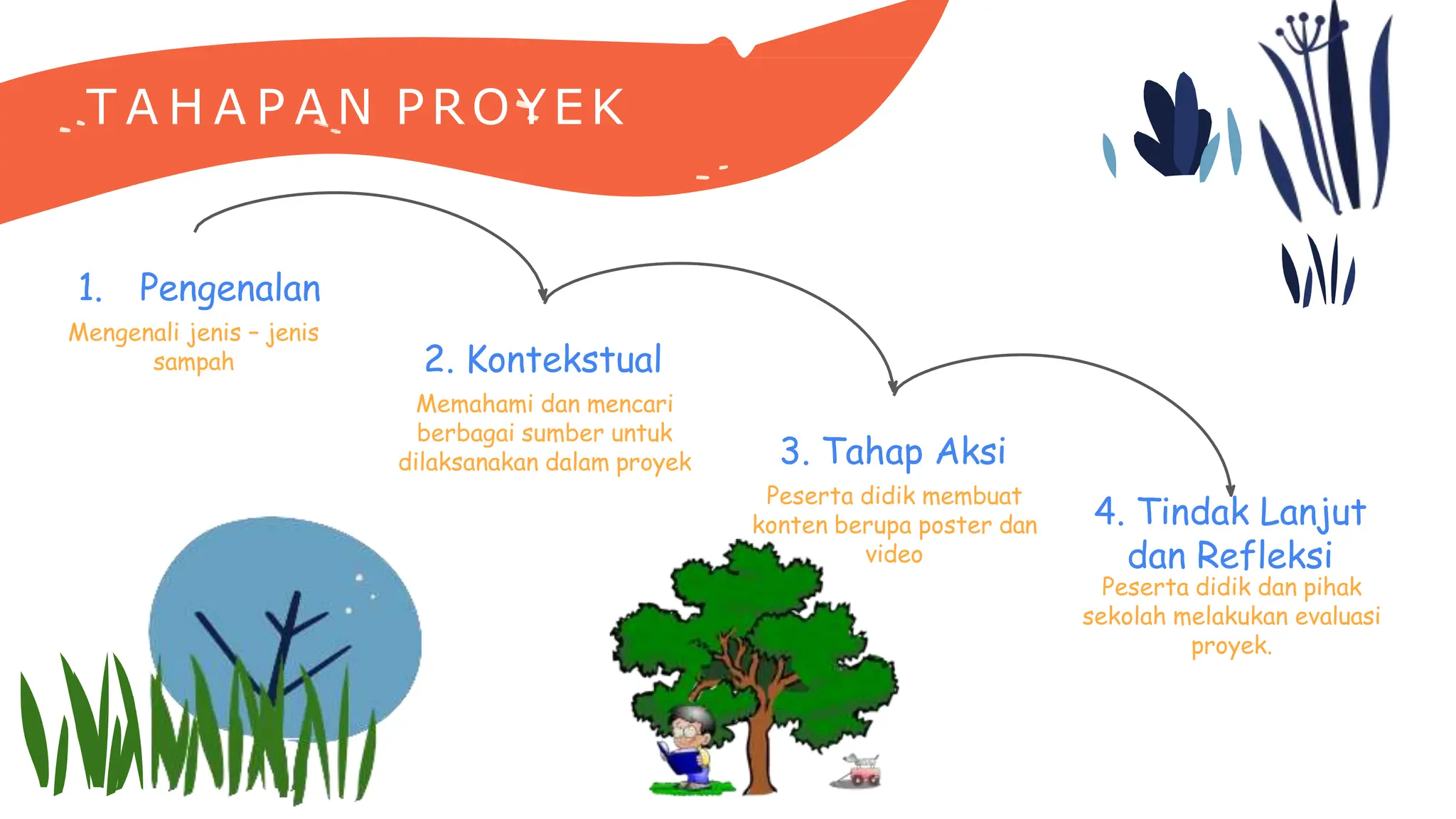 fase-b-gaya-hidup-berkelanjutan-kurangi-plastik-pptx