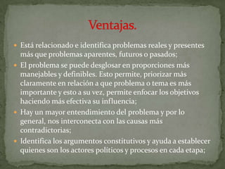 Fase De Analisis Del Problema