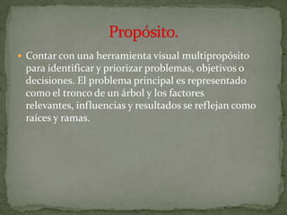 Fase De Analisis Del Problema