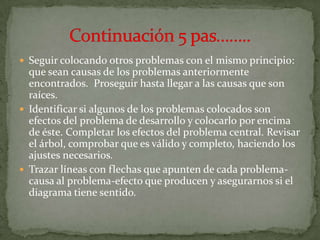 Fase De Analisis Del Problema