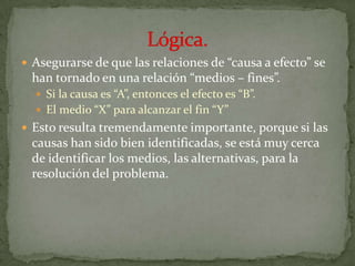 Fase De Analisis Del Problema