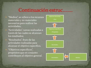 Fase De Analisis Del Problema
