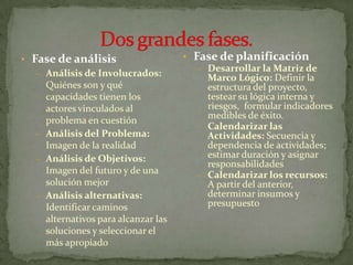 Fase De Analisis Del Problema