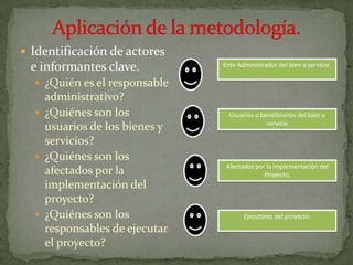 Fase De Analisis Del Problema