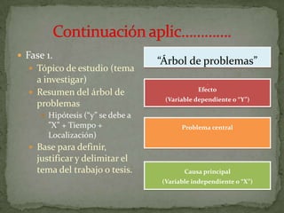 Fase De Analisis Del Problema
