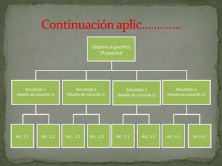 Fase De Analisis Del Problema