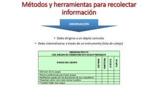 Métodos y herramientas para recolectar
información
• Debe dirigirse a un objeto concreto
• Debe sistematizarse a través de un instrumento (lista de cotejo)
OBSERVACIÓN
 