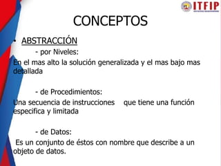 CONCEPTOS
• ABSTRACCIÓN
- por Niveles:
En el mas alto la solución generalizada y el mas bajo mas
detallada
- de Procedimientos:
Una secuencia de instrucciones que tiene una función
especifica y limitada
- de Datos:
Es un conjunto de éstos con nombre que describe a un
objeto de datos.
 