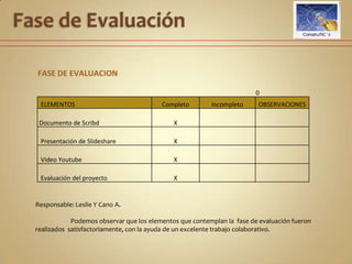 Fase de Creación del ProductoResponsable: Leslie Y Cano A.	Así mismo, se aplico una breve encuesta para determinar la opinión por parte de cada integrante, y tomar en cuenta la realimentación.   