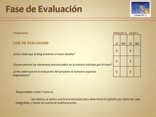 Fase de EvaluaciónResponsable: Leslie Y Cano A.	Podemos observar que los elementos que contemplan la  fase de evaluación fueron realizados  satisfactoriamente, con la ayuda de un excelente trabajo colaborativo.
