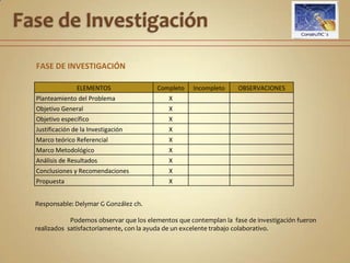 La EvaluaciónEsta fase de evaluación de proyecto, se realiza con la finalidad de realimentar los conocimientos adquiridos, a través de un análisis de desempeño, una apreciación de resultados, de compromiso, de creatividad y sobre de todo de responsabilidad por parte de cada uno de los integrantes de ContruTIC'S.	Por consiguiente, se realizó una evaluación a cada una de las fases del proyecto por separado, dando a conocer que opina cada integrante del desarrollo de la fase y del desenvolvimiento de cada participante. 