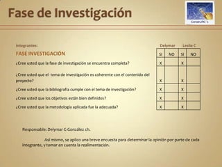 Fase de InvestigaciónResponsable: Delymar G González ch.	Podemos observar que los elementos que contemplan la  fase de investigación fueron realizados  satisfactoriamente, con la ayuda de un excelente trabajo colaborativo.