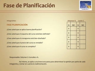 Fase de PlanificaciónResponsable: Delymar G González ch.	Podemos observar que los elementos que contemplan la  fase de planificación fueron realizados  satisfactoriamente, con la ayuda de un excelente trabajo colaborativo.