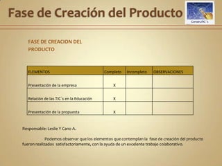 Fase de PlanificaciónResponsable: Delymar G González ch.	Así mismo, se aplico una breve encuesta para determinar la opinión por parte de cada integrante, y tomar en cuenta la realimentación.   