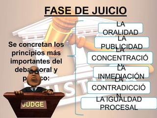 Se concretan los
principios más
importantes del
debate oral y
público:
FASE DE JUICIO
LA
ORALIDAD
LA
PUBLICIDAD
LA
CONCENT...