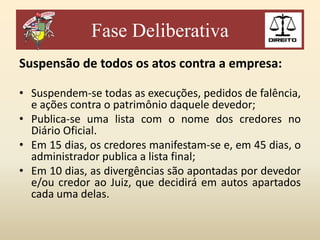 Fase Deliberativa
Suspensão de todos os atos contra a empresa:
• Suspendem-se todas as execuções, pedidos de falência,
e ações contra o patrimônio daquele devedor;
• Publica-se uma lista com o nome dos credores no
Diário Oficial.
• Em 15 dias, os credores manifestam-se e, em 45 dias, o
administrador publica a lista final;
• Em 10 dias, as divergências são apontadas por devedor
e/ou credor ao Juiz, que decidirá em autos apartados
cada uma delas.

 