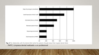 PMTC: Limpieza dental realizado x un profesional
 