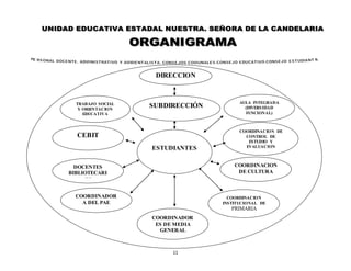 11
SUBDIRECCIÓNTRABAJO SOCIAL
Y ORIENTACION
EDUCATIVA
CEBIT
AULA INTEGRADA
(DIVERSIDAD
FUNCIONAL)
COORDINACION DE
CONTROL DE
ESTUDIO Y
EVALUACION
DOCENTES
BIBLIOTECARI
OS
COORDINACION
DE CULTURA
COORDINADOR
A DEL PAE
COORDINACION
INSTITUCIONAL DE
PRIMARIA
COORDINADOR
ES DE MEDIA
GENERAL
ESTUDIANTES
DIRECCION
 