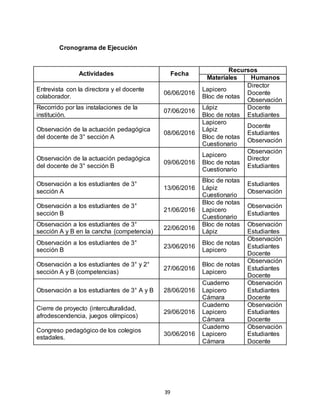 39
Cronograma de Ejecución
Actividades Fecha
Recursos
Materiales Humanos
Entrevista con la directora y el docente
colaborador.
06/06/2016
Lapicero
Bloc de notas
Director
Docente
Observación
Recorrido por las instalaciones de la
institución.
07/06/2016
Lápiz
Bloc de notas
Docente
Estudiantes
Observación de la actuación pedagógica
del docente de 3° sección A
08/06/2016
Lapicero
Lápiz
Bloc de notas
Cuestionario
Docente
Estudiantes
Observación
Observación de la actuación pedagógica
del docente de 3° sección B
09/06/2016
Lapicero
Bloc de notas
Cuestionario
Observación
Director
Estudiantes
Observación a los estudiantes de 3°
sección A
13/06/2016
Bloc de notas
Lápiz
Cuestionario
Estudiantes
Observación
Observación a los estudiantes de 3°
sección B
21/06/2016
Bloc de notas
Lapicero
Cuestionario
Observación
Estudiantes
Observación a los estudiantes de 3°
sección A y B en la cancha (competencia)
22/06/2016
Bloc de notas
Lápiz
Observación
Estudiantes
Observación a los estudiantes de 3°
sección B
23/06/2016
Bloc de notas
Lapicero
Observación
Estudiantes
Docente
Observación a los estudiantes de 3° y 2°
sección A y B (competencias)
27/06/2016
Bloc de notas
Lapicero
Observación
Estudiantes
Docente
Observación a los estudiantes de 3° A y B 28/06/2016
Cuaderno
Lapicero
Cámara
Observación
Estudiantes
Docente
Cierre de proyecto (interculturalidad,
afrodescendencia, juegos olímpicos)
29/06/2016
Cuaderno
Lapicero
Cámara
Observación
Estudiantes
Docente
Congreso pedagógico de los colegios
estadales.
30/06/2016
Cuaderno
Lapicero
Cámara
Observación
Estudiantes
Docente
 