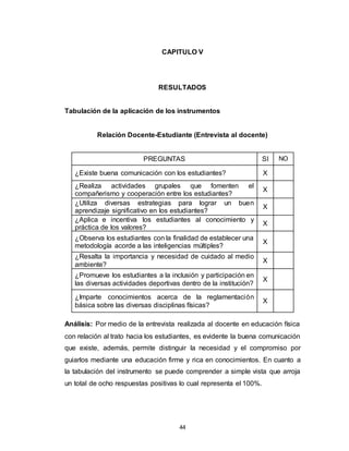 44
CAPITULO V
RESULTADOS
Tabulación de la aplicación de los instrumentos
Relación Docente-Estudiante (Entrevista al docente)
Análisis: Por medio de la entrevista realizada al docente en educación física
con relación al trato hacia los estudiantes, es evidente la buena comunicación
que existe, además, permite distinguir la necesidad y el compromiso por
guiarlos mediante una educación firme y rica en conocimientos. En cuanto a
la tabulación del instrumento se puede comprender a simple vista que arroja
un total de ocho respuestas positivas lo cual representa el 100%.
PREGUNTAS SI NO
¿Existe buena comunicación con los estudiantes? X
¿Realiza actividades grupales que fomenten el
compañerismo y cooperación entre los estudiantes?
X
¿Utiliza diversas estrategias para lograr un buen
aprendizaje significativo en los estudiantes?
X
¿Aplica e incentiva los estudiantes al conocimiento y
práctica de los valores?
X
¿Observa los estudiantes con la finalidad de establecer una
metodología acorde a las inteligencias múltiples?
X
¿Resalta la importancia y necesidad de cuidado al medio
ambiente?
X
¿Promueve los estudiantes a la inclusión y participación en
las diversas actividades deportivas dentro de la institución?
X
¿Imparte conocimientos acerca de la reglamentación
básica sobre las diversas disciplinas físicas?
X
 