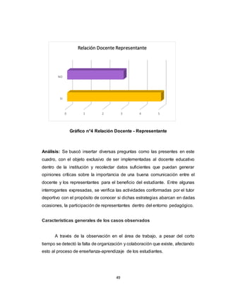 49
Gráfico n°4 Relación Docente - Representante
Análisis: Se buscó insertar diversas preguntas como las presentes en este
cuadro, con el objeto exclusivo de ser implementadas al docente educativo
dentro de la institución y recolectar datos suficientes que puedan generar
opiniones críticas sobre la importancia de una buena comunicación entre el
docente y los representantes para el beneficio del estudiante. Entre algunas
interrogantes expresadas, se verifica las actividades conformadas por el tutor
deportivo con el propósito de conocer si dichas estrategias abarcan en dadas
ocasiones, la participación de representantes dentro del entorno pedagógico.
Características generales de los casos observados
A través de la observación en el área de trabajo, a pesar del corto
tiempo se detectó la falta de organización y colaboración que existe, afectando
esto al proceso de enseñanza-aprendizaje de los estudiantes.
0 1 2 3 4 5
SI
NO
Relación Docente Representante
 