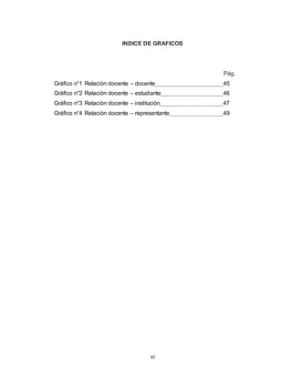 VI
INDICE DE GRAFICOS
Pág.
Gráfico n°1 Relación docente – docente 45
Gráfico n°2 Relación docente – estudiante 46
Gráfico n°3 Relación docente – institución 47
Gráfico n°4 Relación docente – representante 49
 