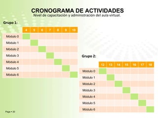 CRONOGRAMA DE ACTIVIDADESNivel de capacitación y administración del aula virtual.Grupo 1:Grupo 2: