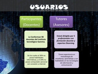 Usuarios