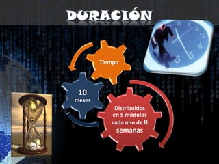 duración