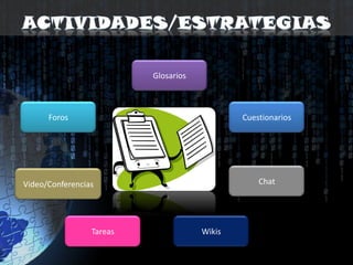 Actividades/estrategiasGlosariosForosCuestionariosChatVideo/ConferenciasTareasWikis