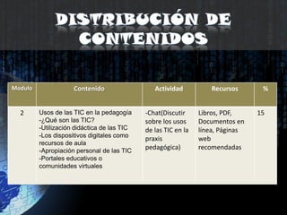 Registro de aporte y participación