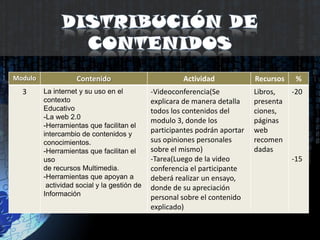 Correcta actitud de equipo, respecto al compañero.