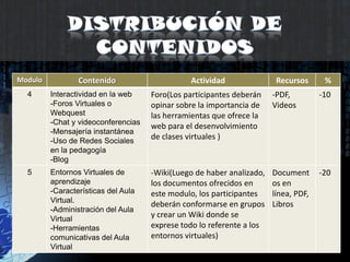 Presentación de las producciones de acuerdo a los requerimientos técnicos propios de las herramientas utilizadas.Distribución de Contenidos