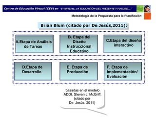 Metodología de la Propuesta para la Planificaión Brian Blum (citado por De Jesús,2011): B. Etapa del Diseño Instruccional Educativo C.Etapa del diseño interactivo A.Etapa de Análisis de Tareas  D.Etapa de Desarrollo  E. Etapa de Producción  basadas en el modelo ADDI.  Steven J. McGriff.(citado por  De  Jesús, 2011)  F. Etapa de  Implementación / Evaluaci ó n   Centro de Educación Virtual (CEV) en  “ E-VIRTUAL: LA EDUCACIÓN DEL PRESENTE Y FUTURO ...” 